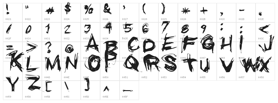 Grunge Character Map