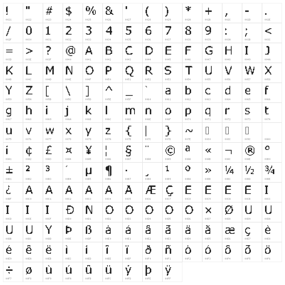 Grungeldana Character Map