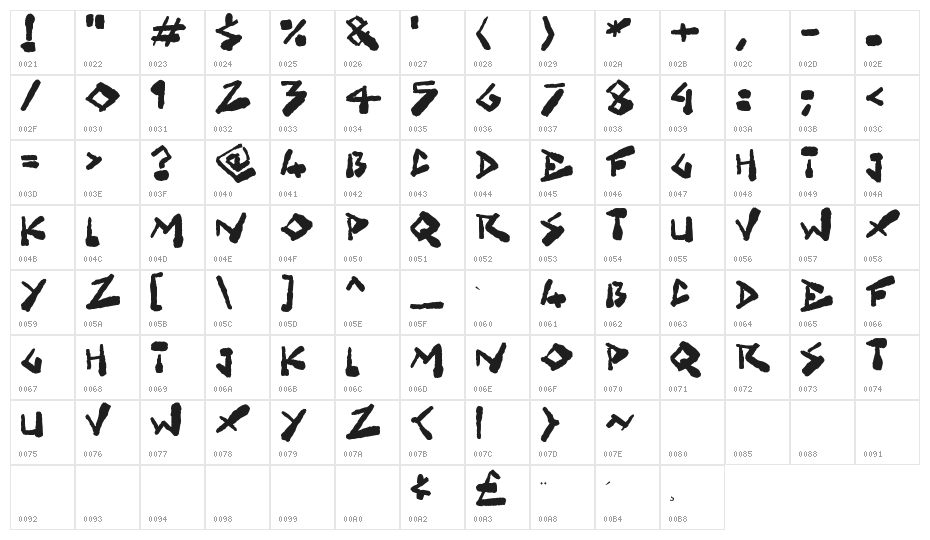 Grungelings Character Map