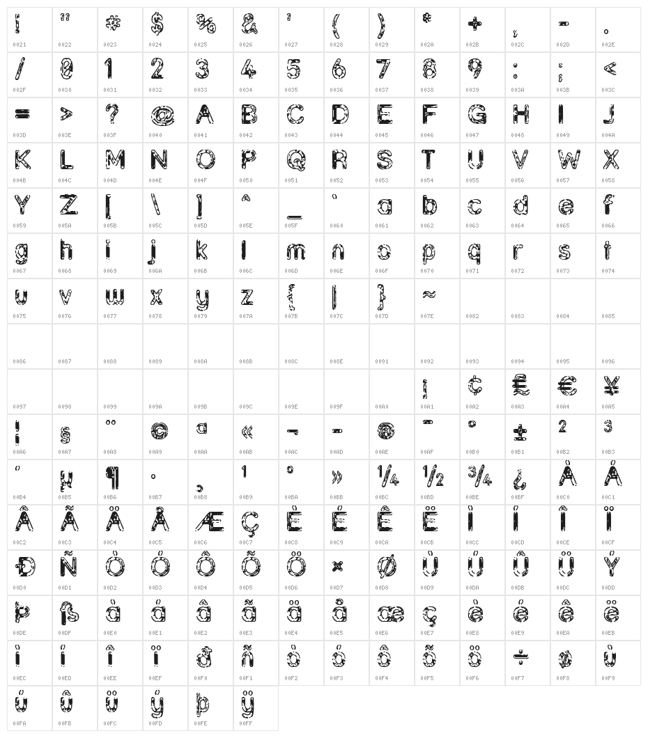 Grunja Character Map