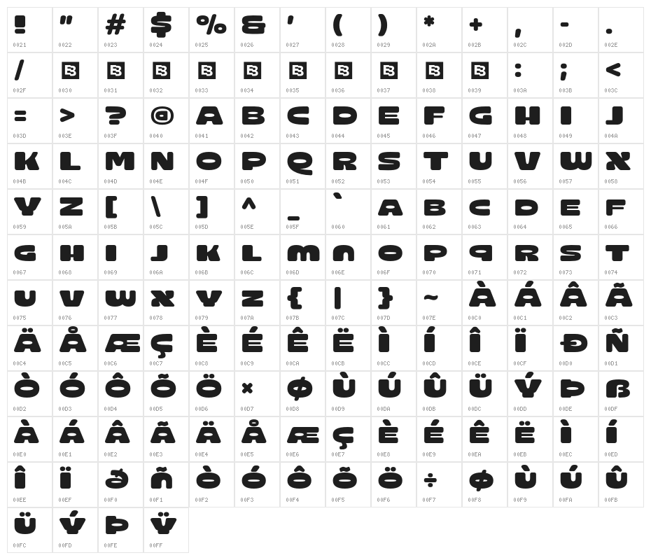 GrunoTrial-Regular Character Map