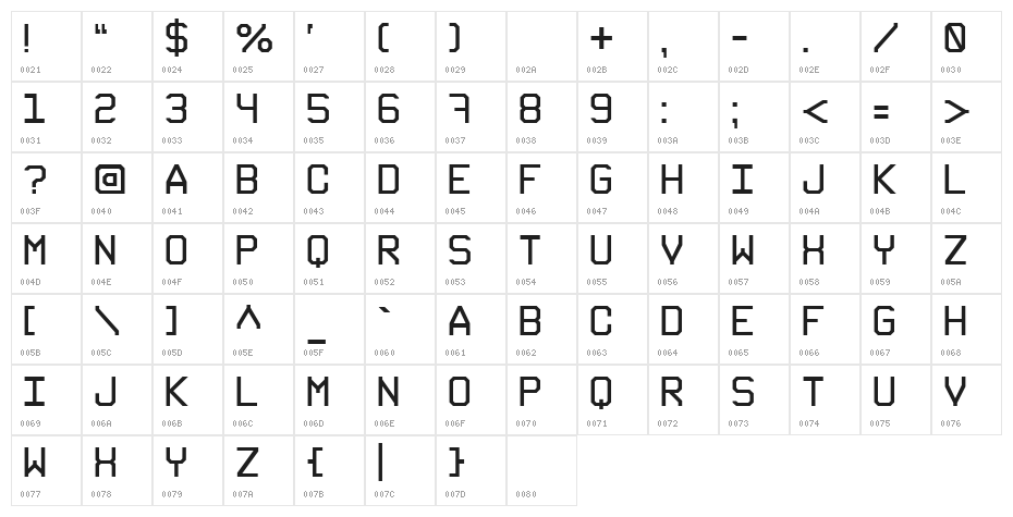 Gruppe A Character Map