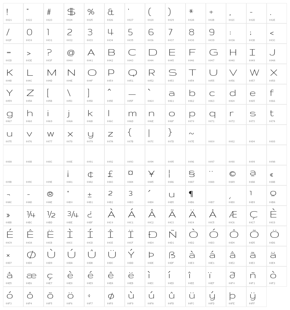 Gruppo Character Map