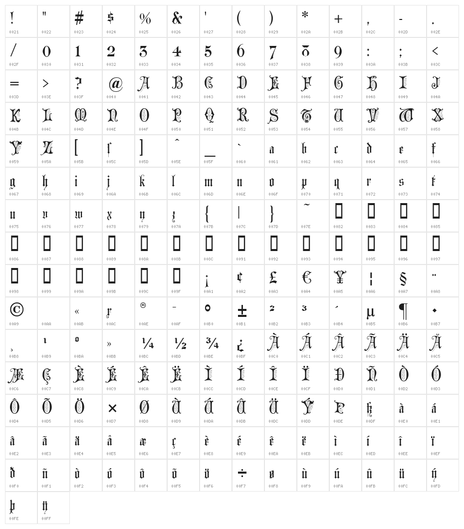Grusskarten Gotisch Character Map
