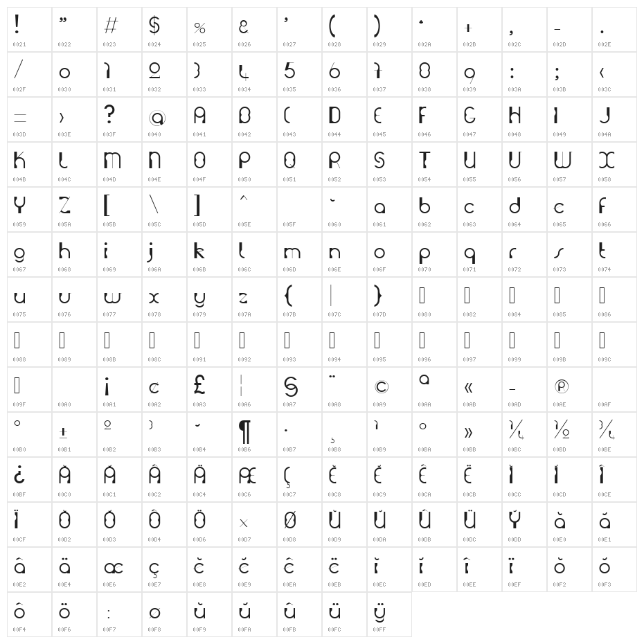 GrutchConstrukt Character Map