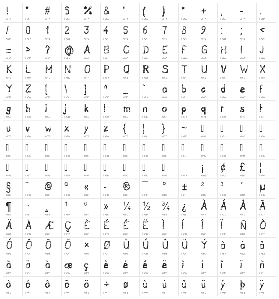 GrutchHanded Character Map