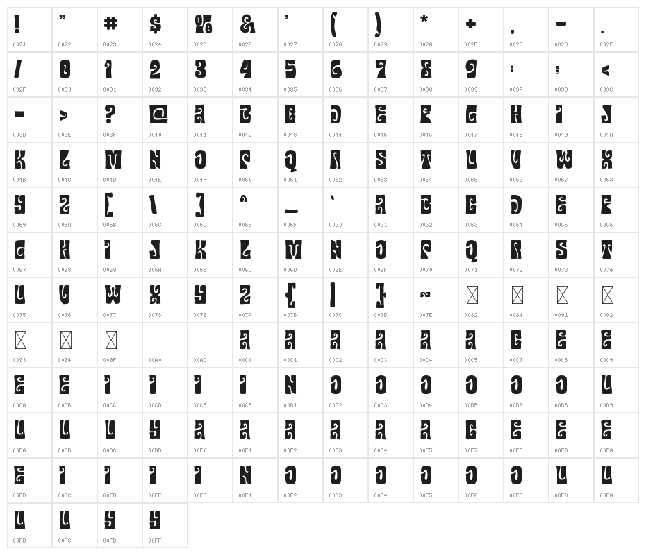 Gruvilicious Character Map