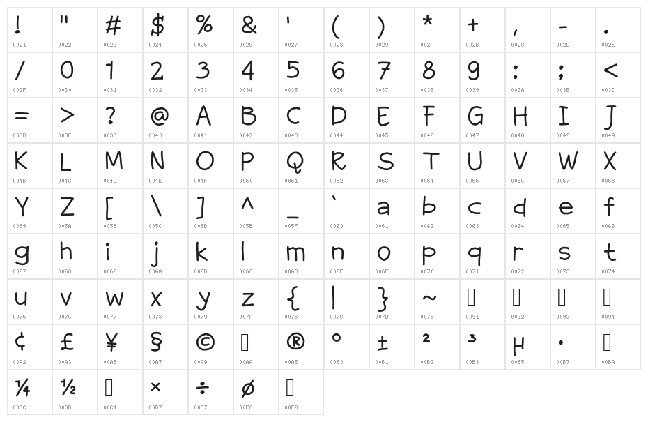 greatade Character Map