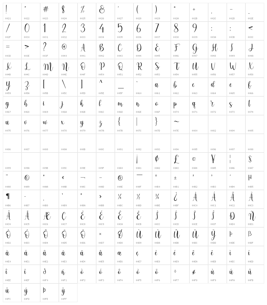 greatheart Character Map