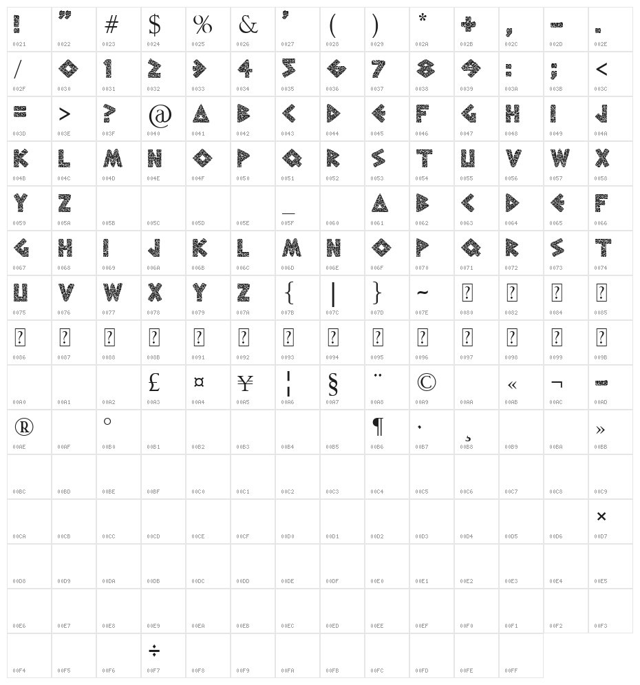 greek to me Character Map