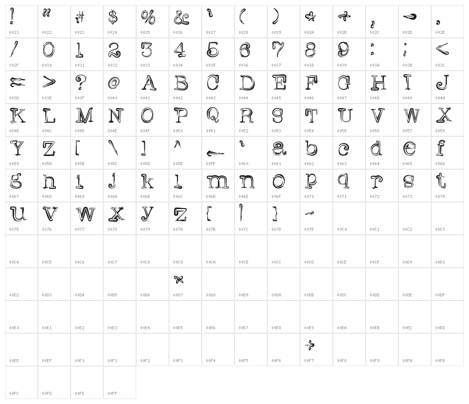 griffin Character Map