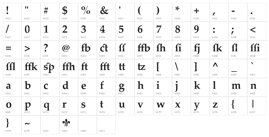 groundhog day Character Map