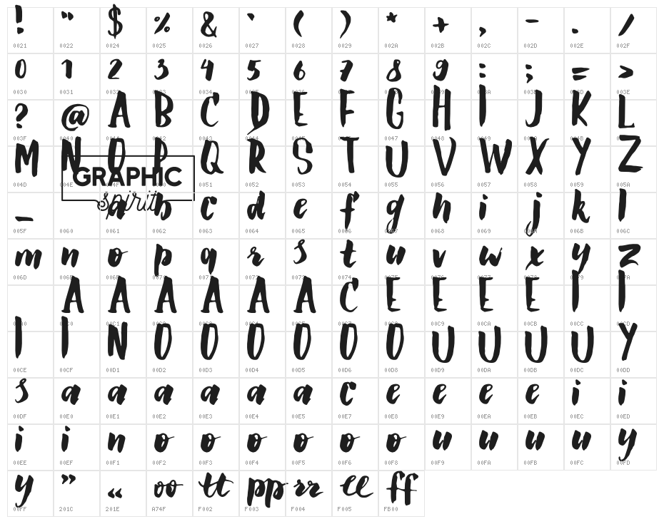 GS Claretta Brush Character Map