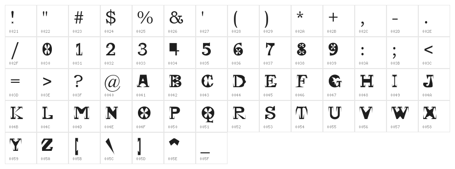 Gscript Character Map