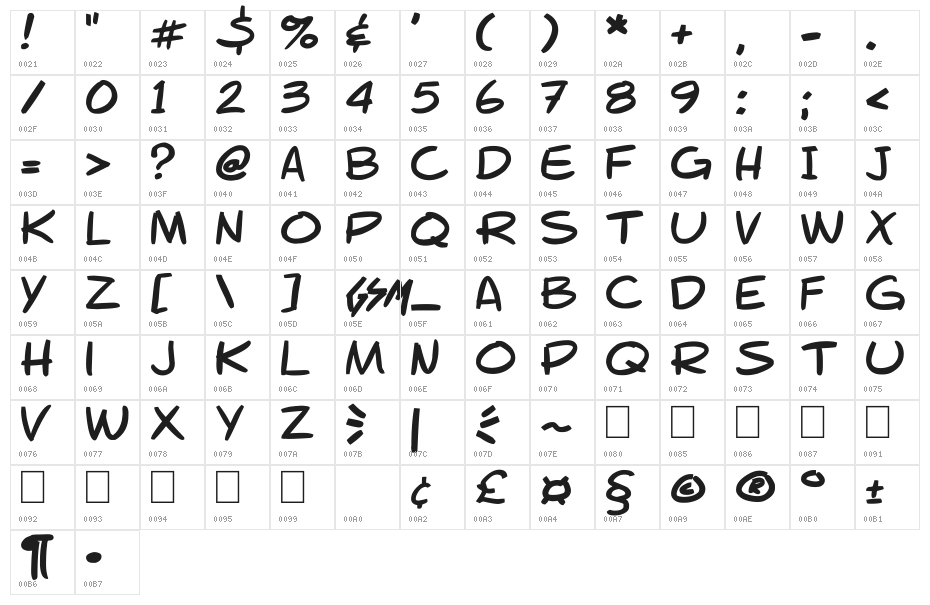gsmfont Character Map