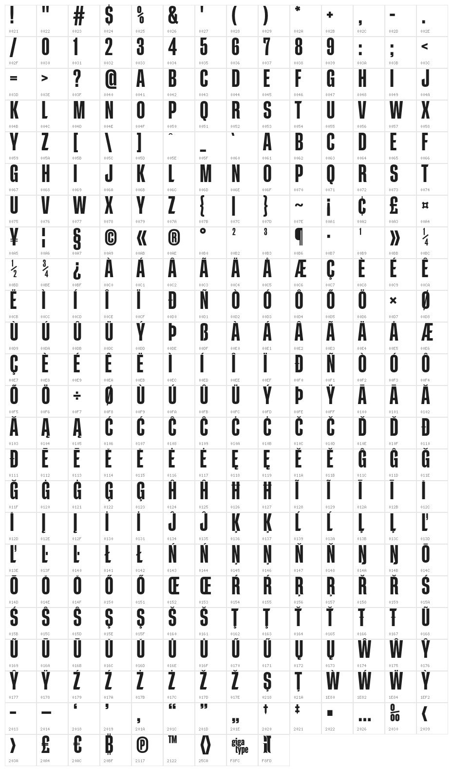 GT Proelium Sharp Character Map