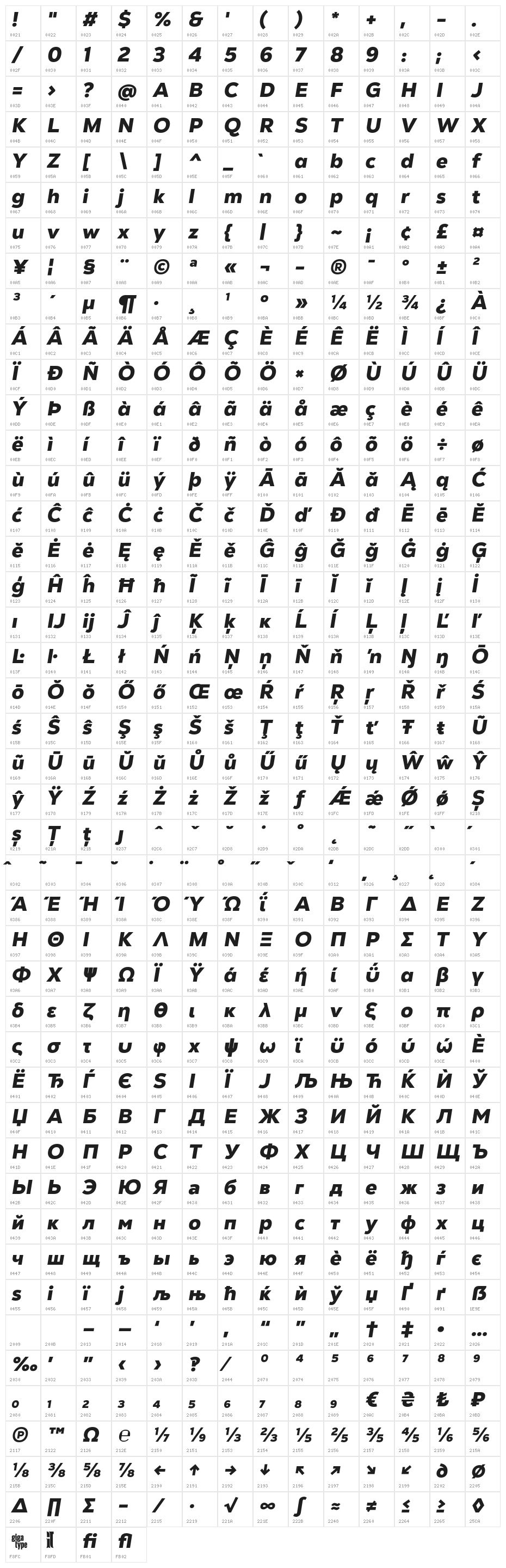 GT Vice City Sans - Black Italic Character Map