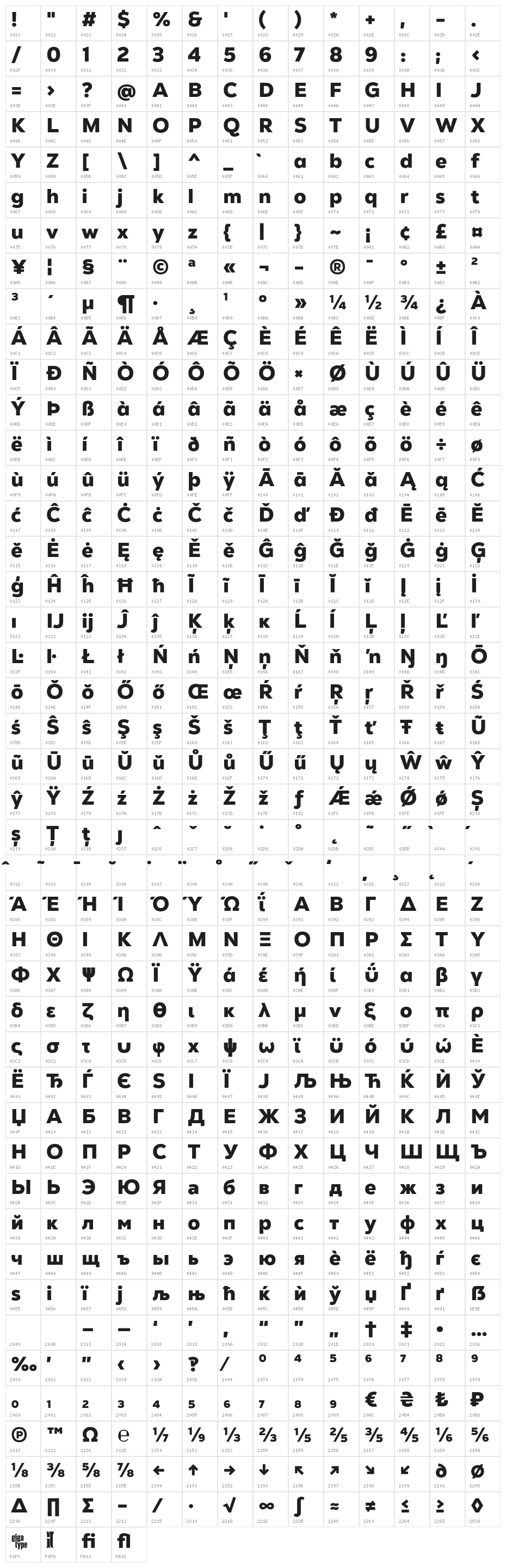 GT Vice City Sans - Black Character Map