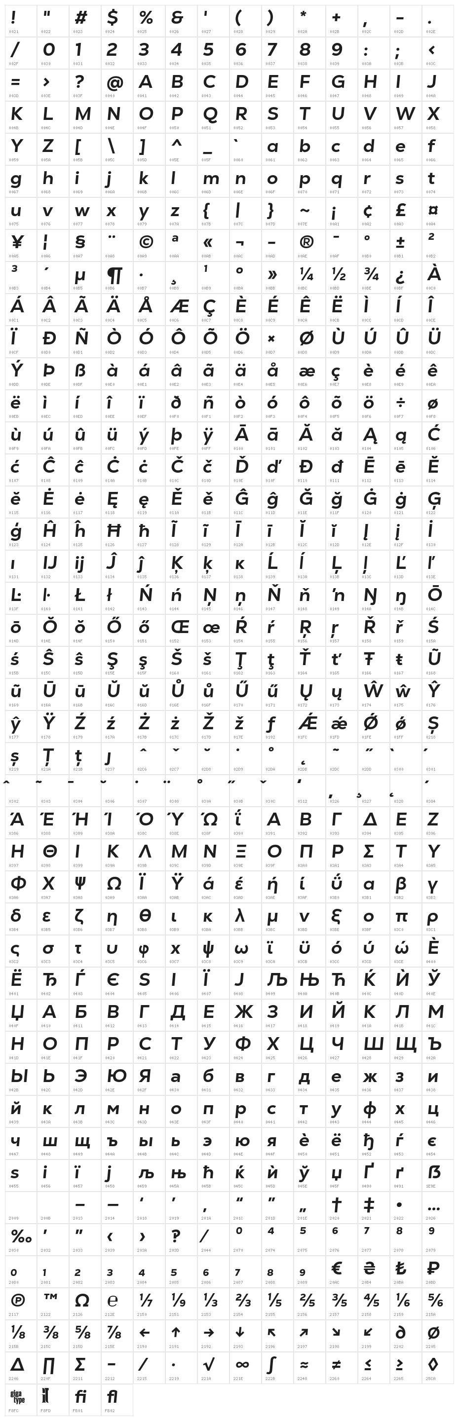 GT Vice City Sans - Bold Soft Italic Character Map