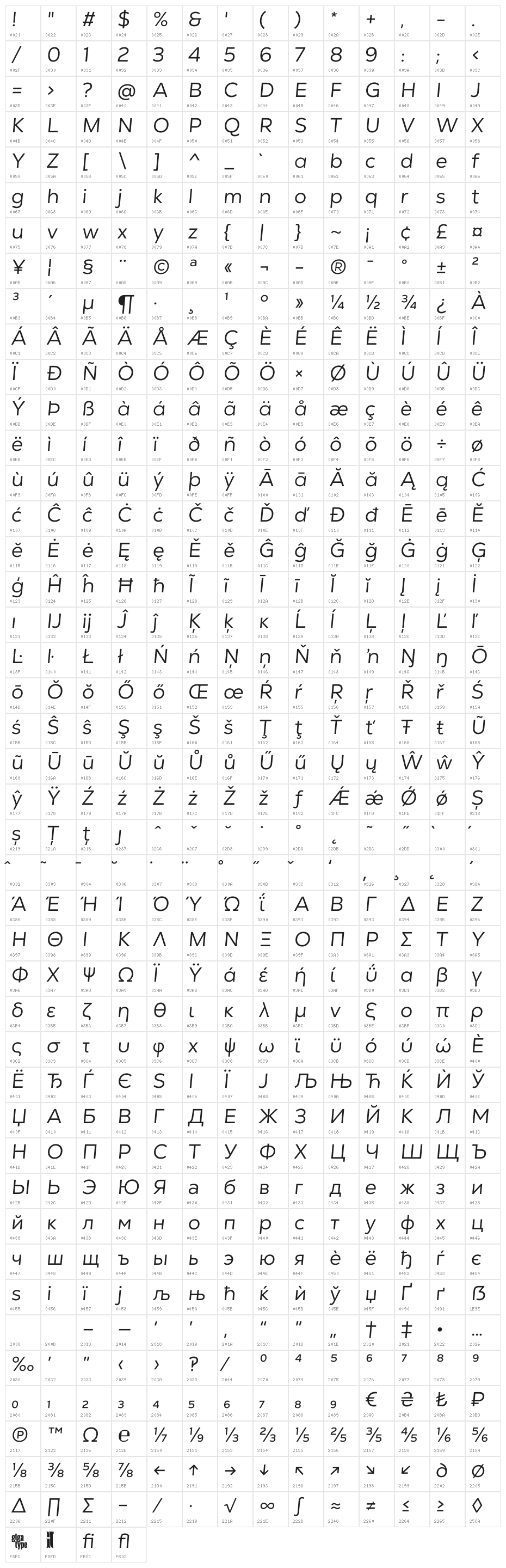 GT Vice City Sans - Book Soft Italic Character Map