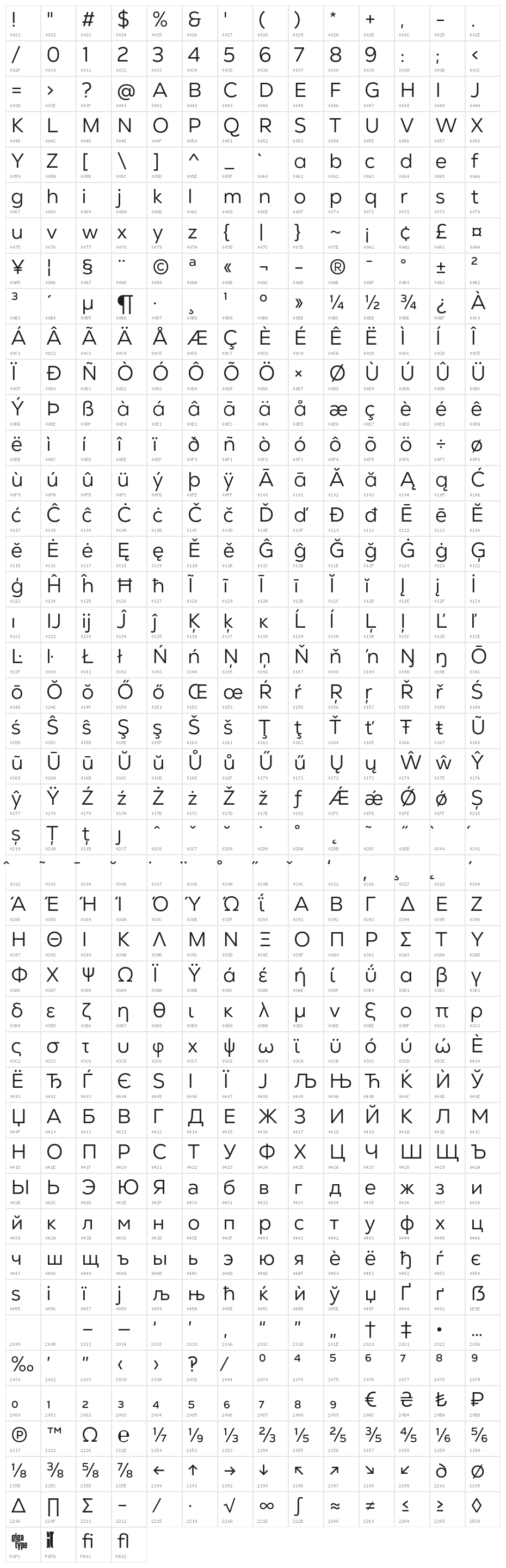 GT Vice City Sans - Book Character Map