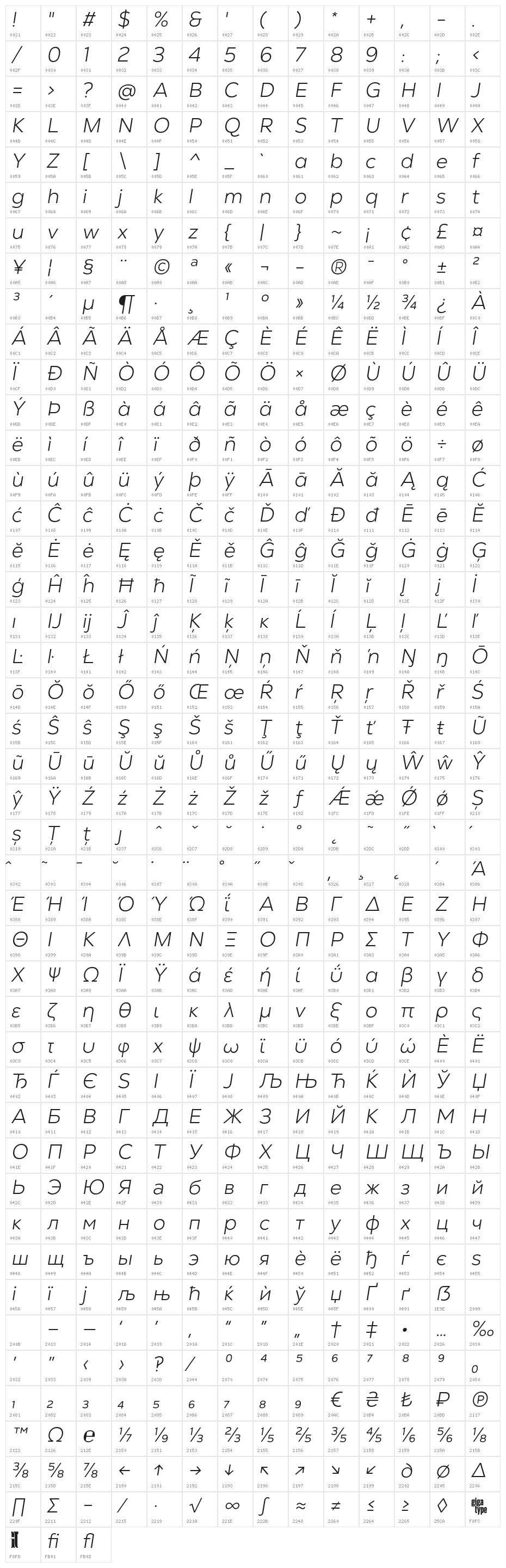 GT Vice City Sans - Light Italic Character Map