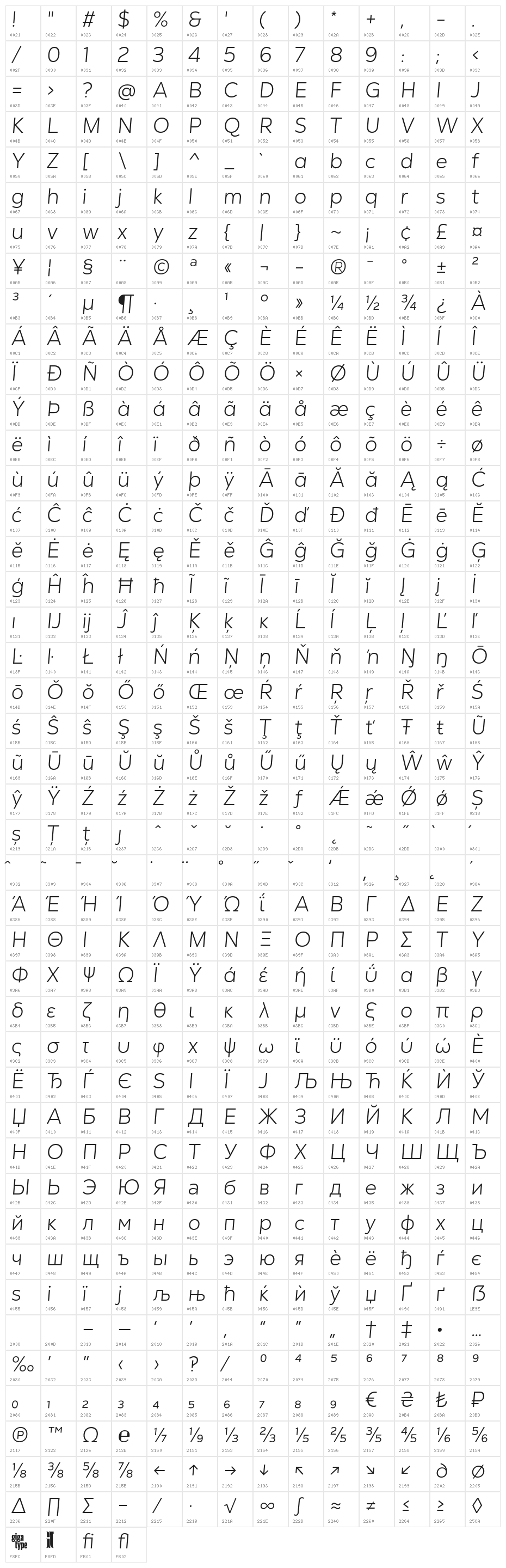 GT Vice City Sans - Light Soft Italic Character Map