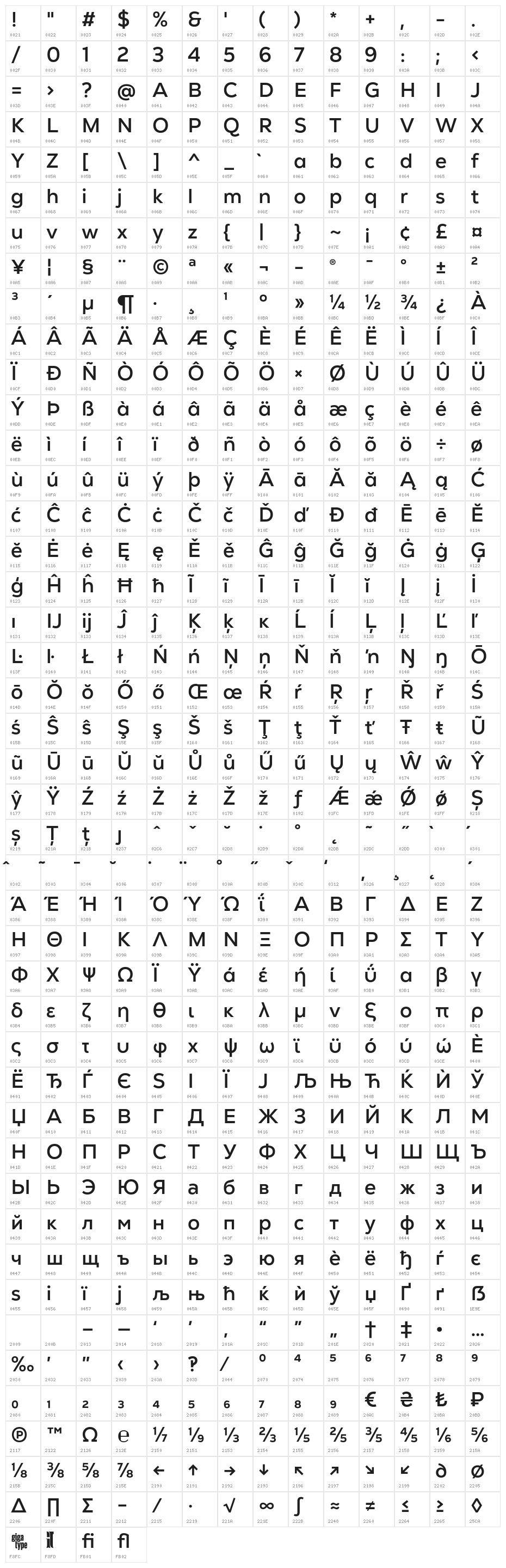 GT Vice City Sans - Medium Character Map