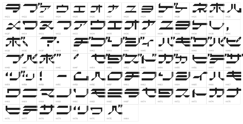 GtinformatKT Character Map