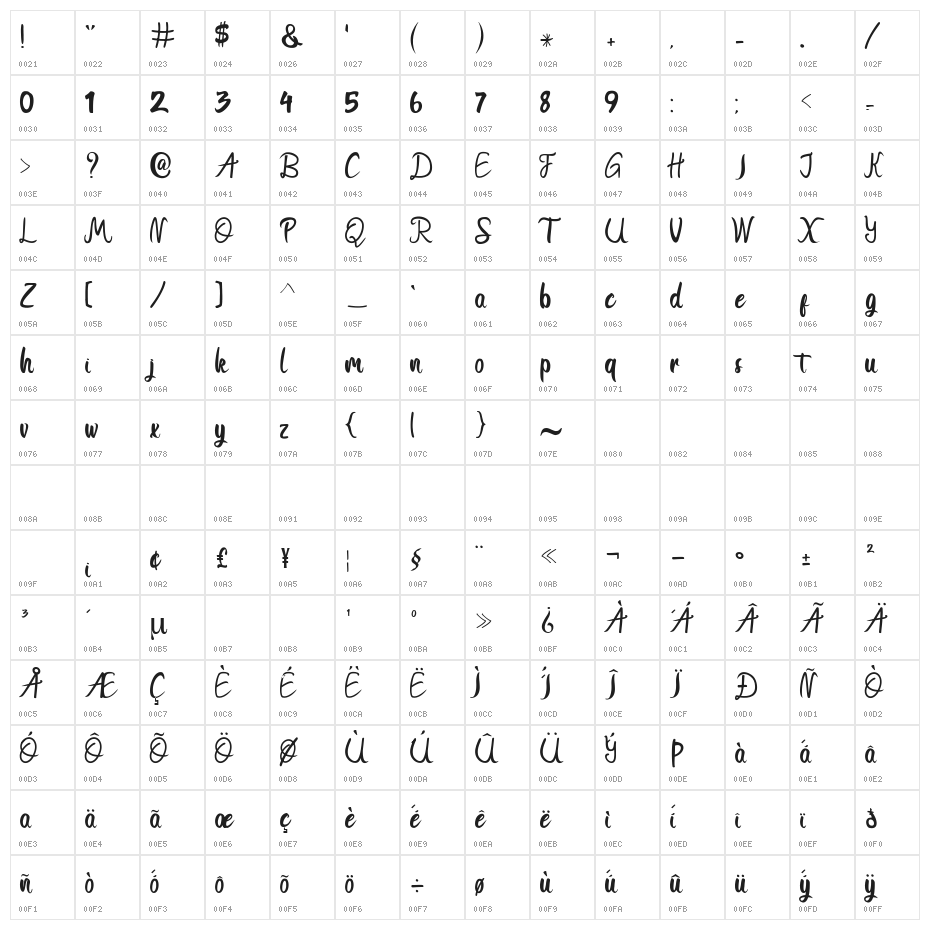 Gtoles Character Map
