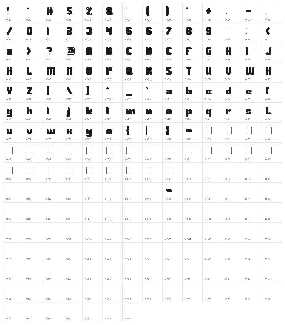 GUARDIAN Character Map