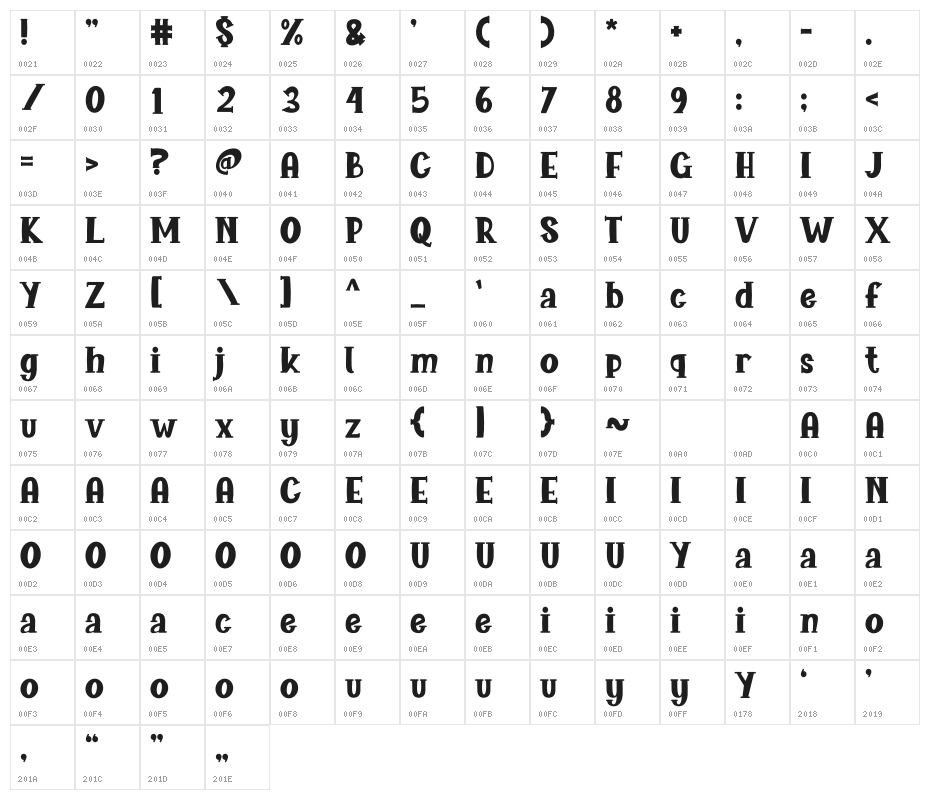 GUDTAIMS Character Map