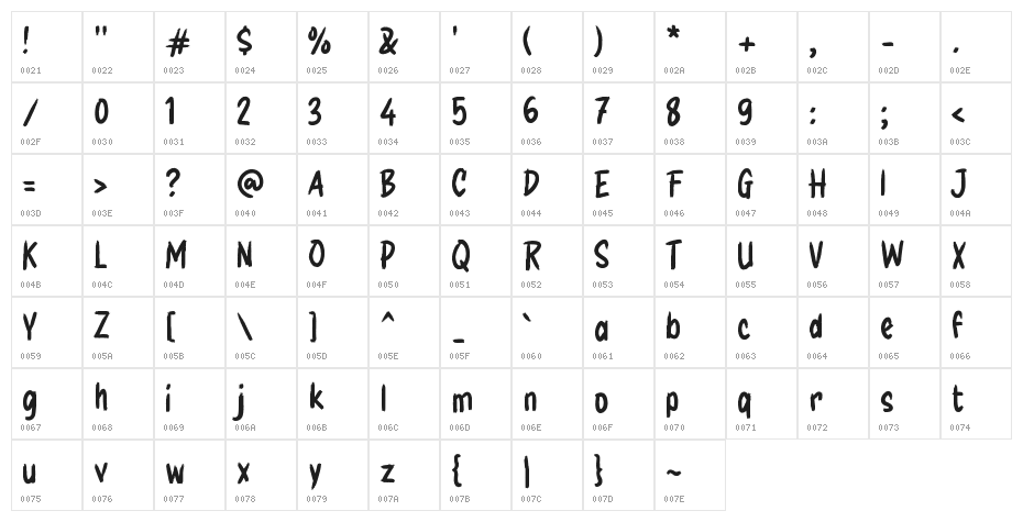 GUERRA Character Map