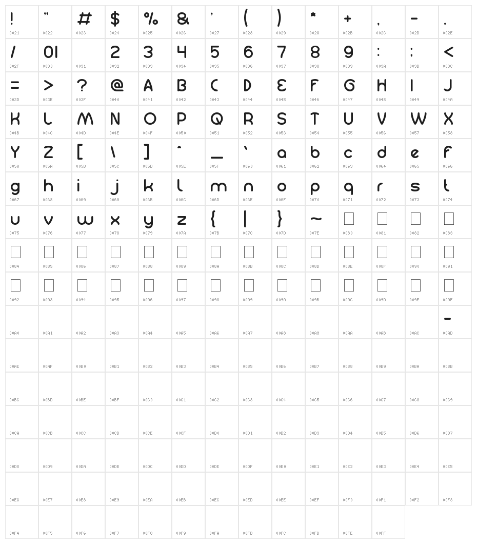 GUITAR ACOUSTIC Character Map