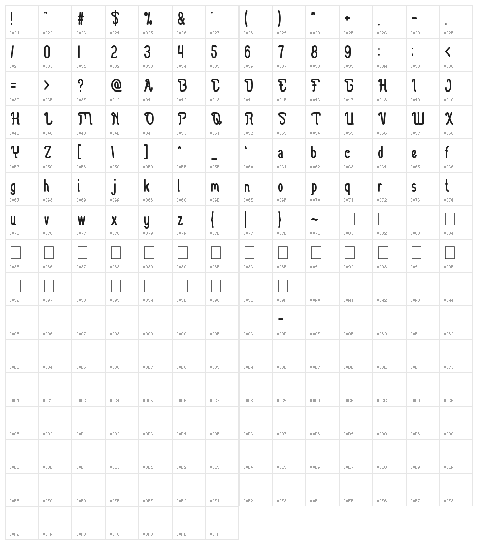 GUITAR ELECTRIC Character Map