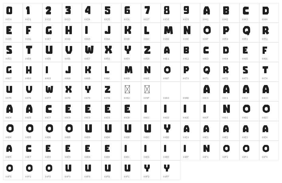 GUMDROP Character Map
