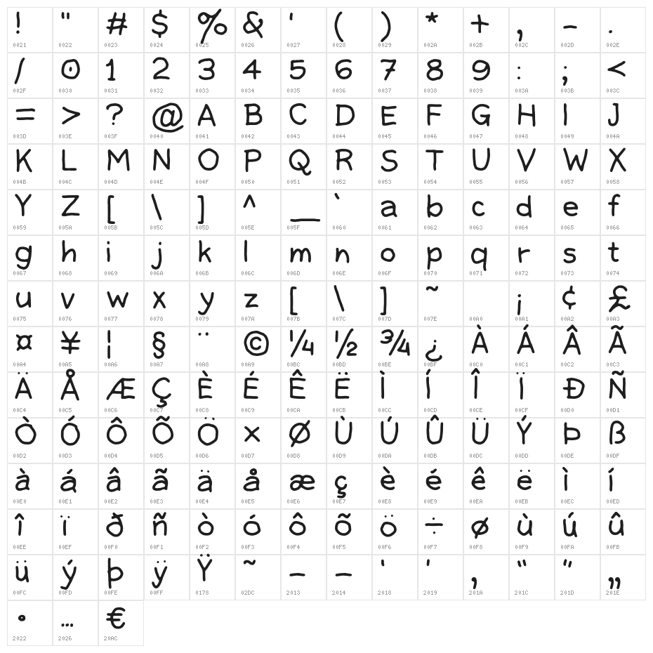 GuacamoleQuickstep Character Map