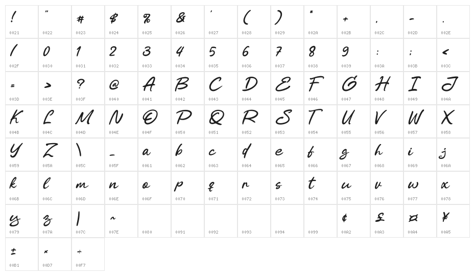 Guadalimar Character Map