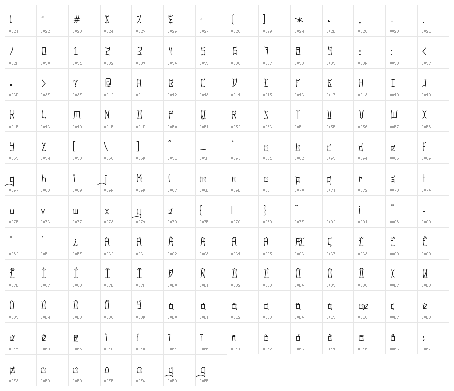 Guangzhou Character Map