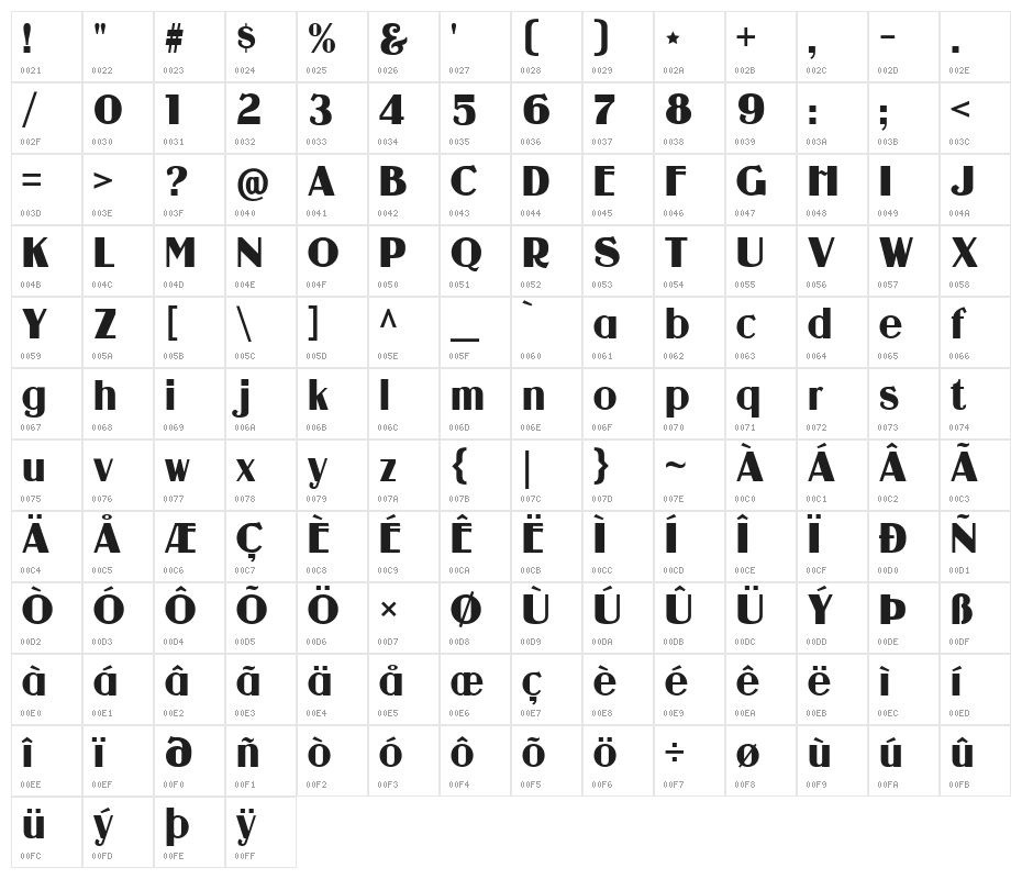 Guanine-Regular Character Map
