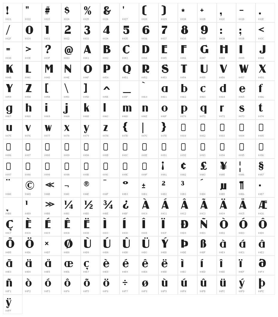 Guanine-Regular Character Map