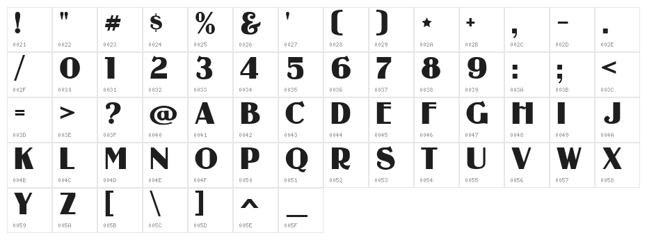 Guanine Character Map