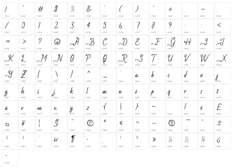 Guapala Character Map