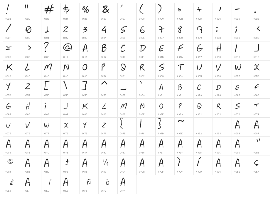 Guapos Character Map