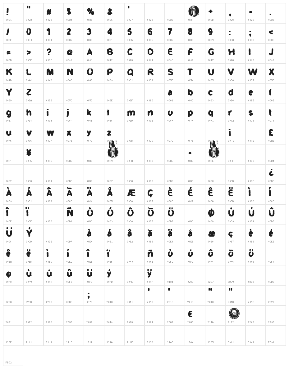 Guardabosques Character Map