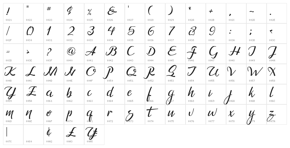 GuarddillaTypefaceDemo Character Map