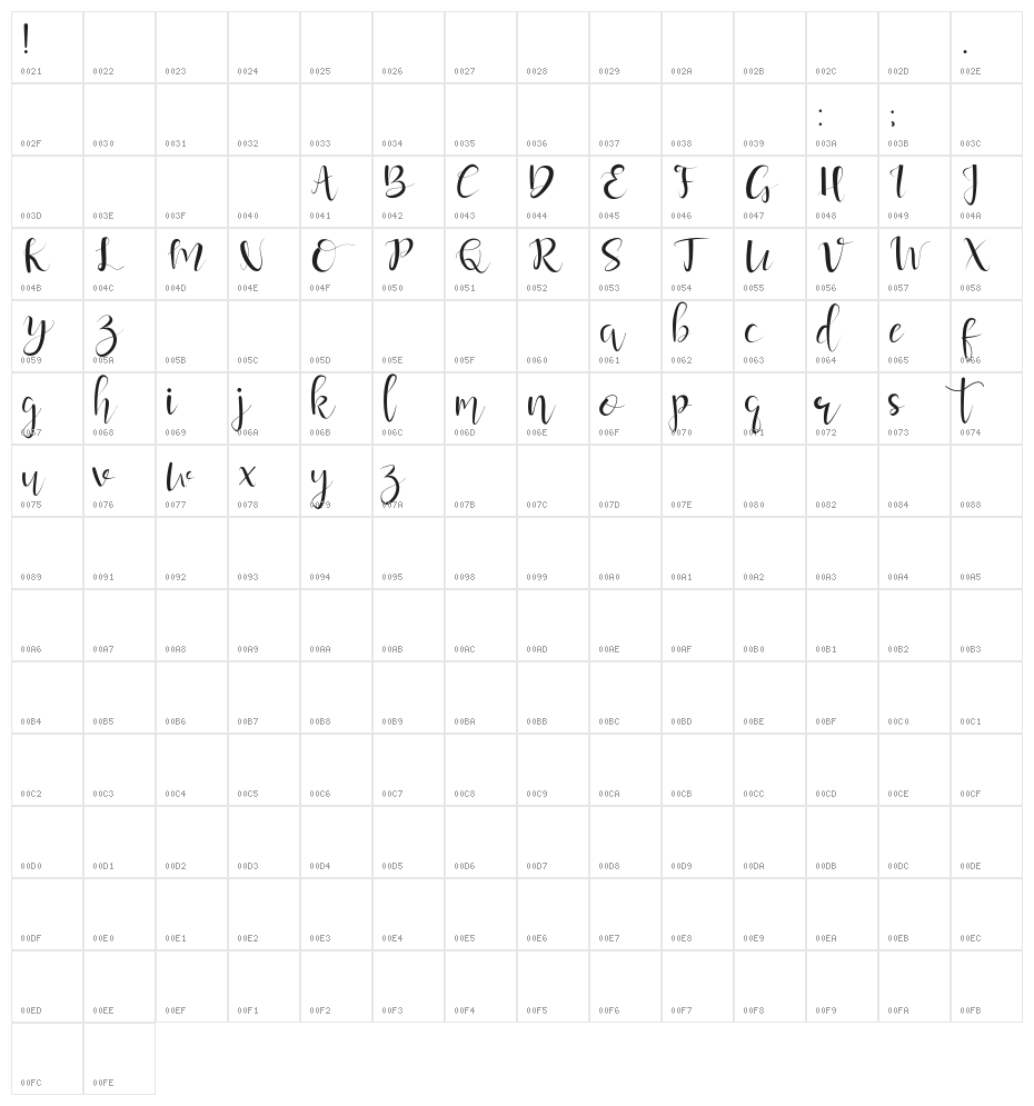 Guardeloves Character Map