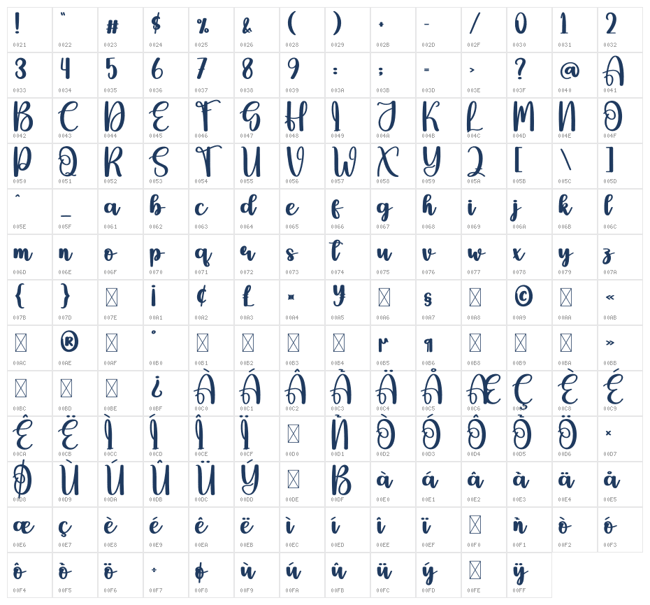 Guarder Character Map