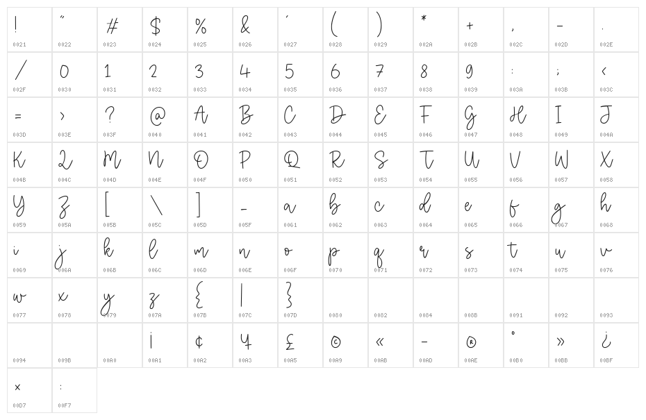 Guardian Circus Character Map