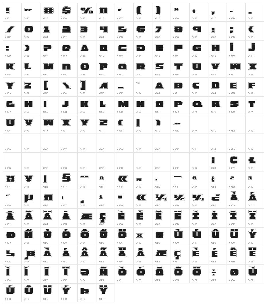 Guardian Pro Character Map